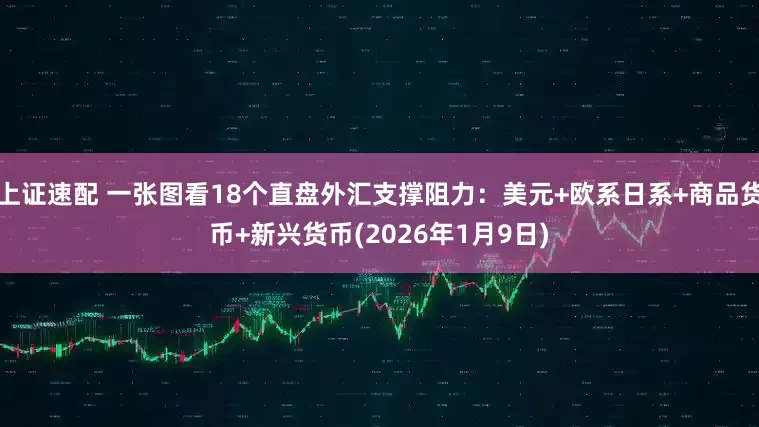 上证速配 一张图看18个直盘外汇支撑阻力：美元+欧系日系+商品货币+新兴货币(2026年1月9日)